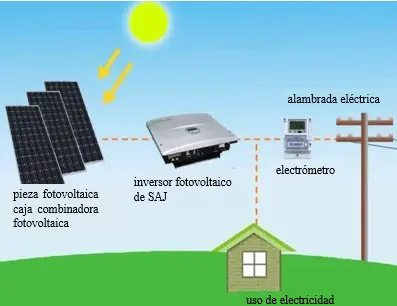 cómo funciona un generador eléctrico solar