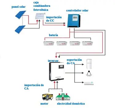 cómo se hace un generador solar