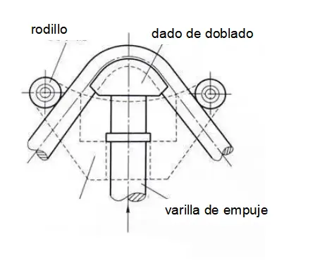 cnc tube bender die