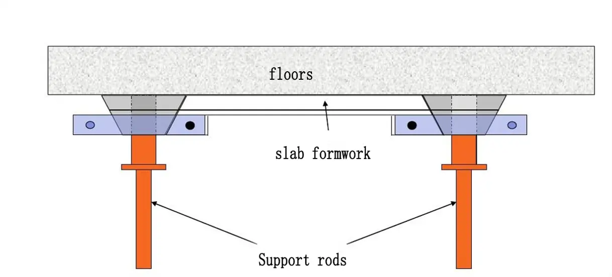 design of slab formwork