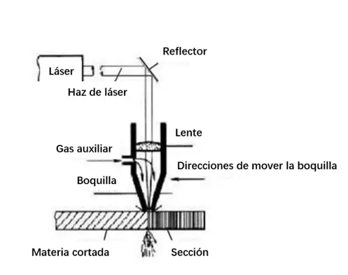 El esquema de corte de metal con láser Tijuana