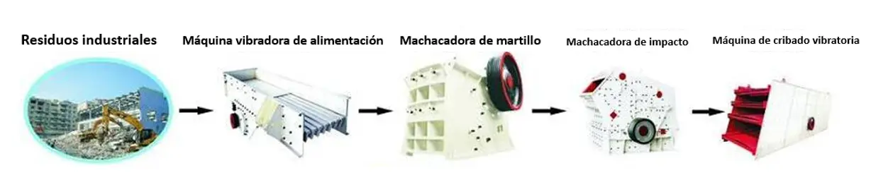 proceso de tratamiento de materiales de máquinas bloqueras