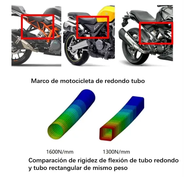 protectores de tubo metálico rectangular motocicleta