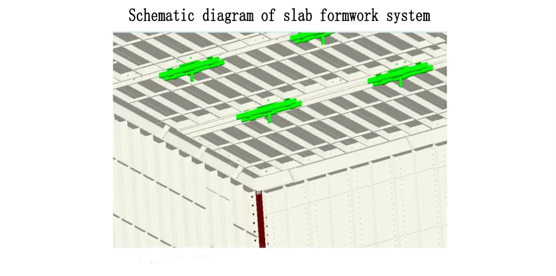 slab formwork design calculation