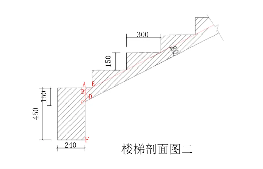 stair formwork calculation