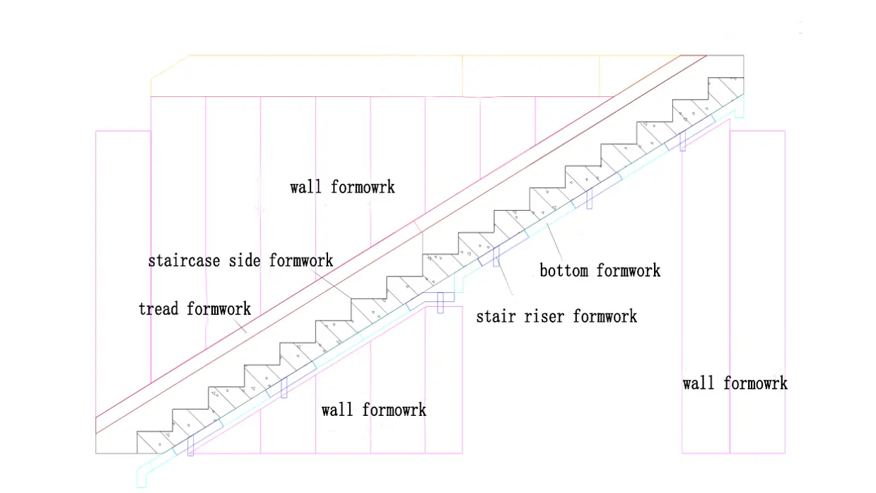 staircase formwork sketch